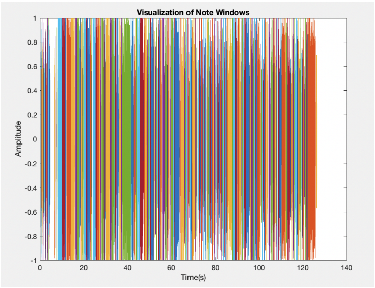 Audio Windowing MATLAB Program