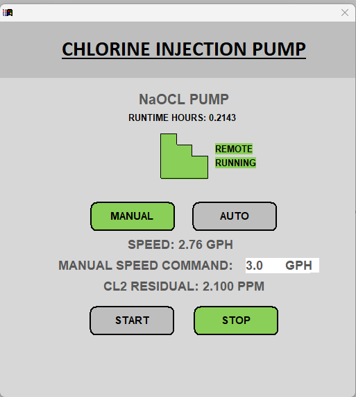 Chlorine pump control