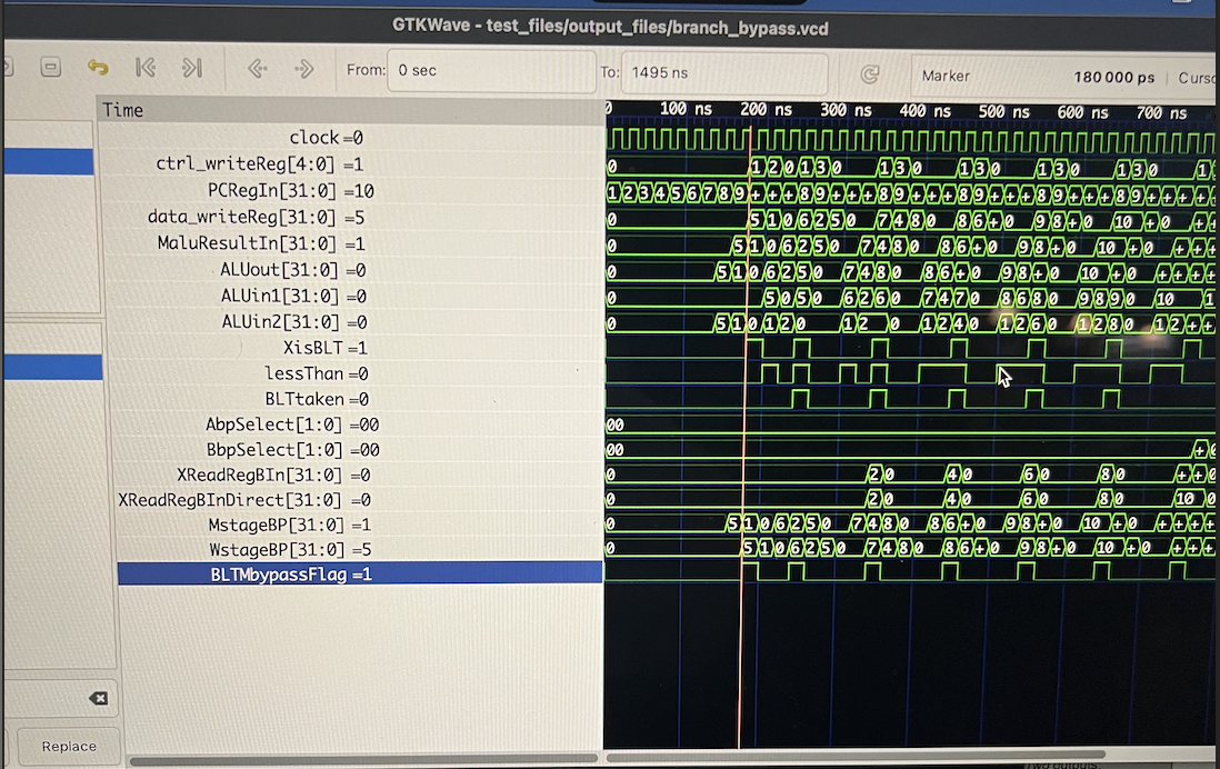 Simulation waveform