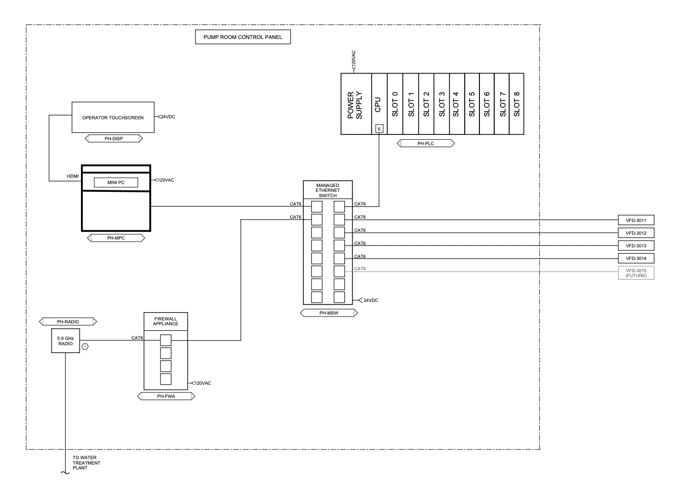 Network diagram