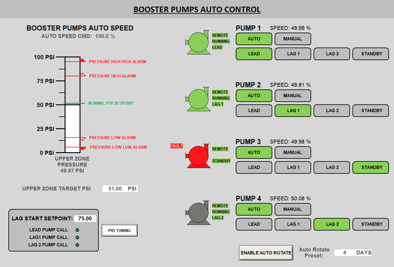 Pump Role Control Screen