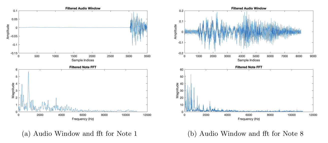 Audio note parsing results