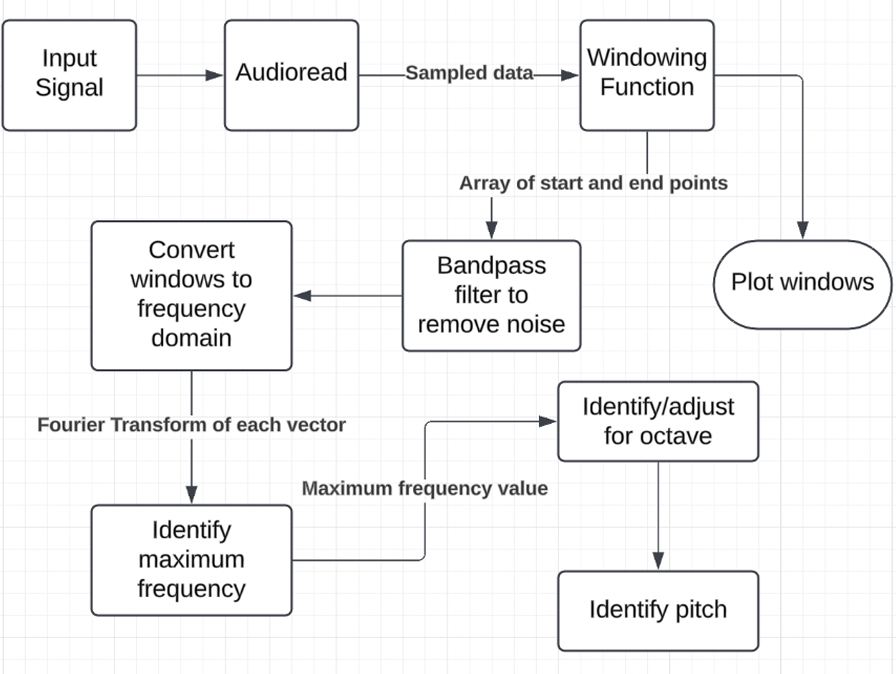 Assembly code screenshot