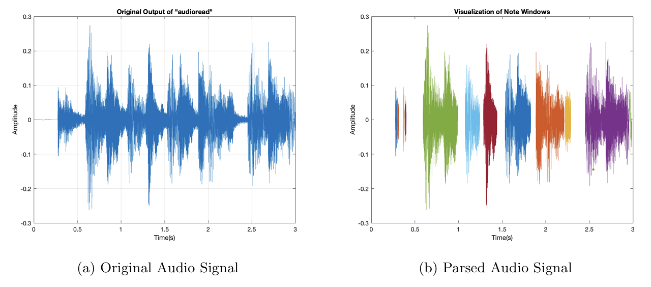 Audio note parsing results